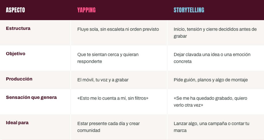 yapping
